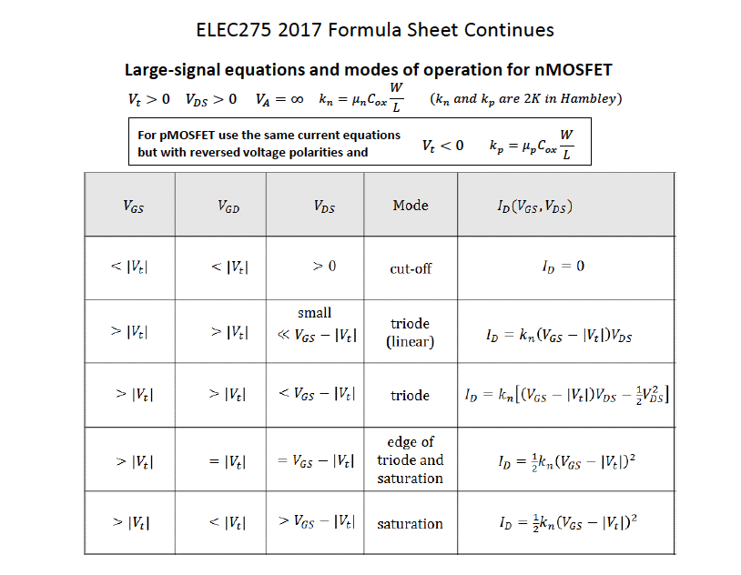 Solved Study the modes of operation of the nMOSFET in the