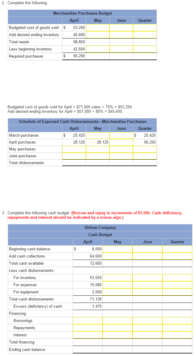 Solved Schedules of Expected Cash Collections and | Chegg.com