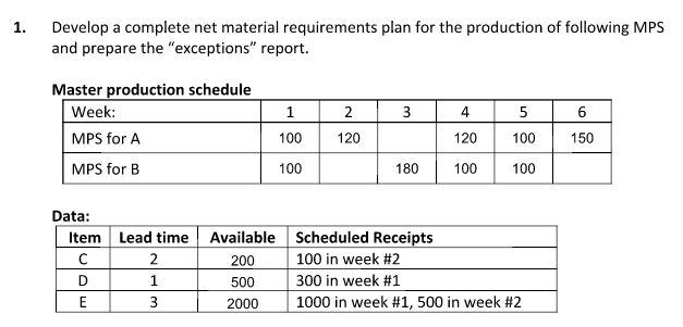 Solved 1. Develop a complete net material requirements plan | Chegg.com