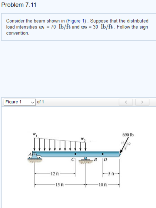 Solved Consider The Beam Shown In (Figure 1) . Suppose That | Chegg.com