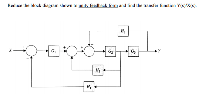 Solved Reduce the block diagram shown to unity feedback from | Chegg.com