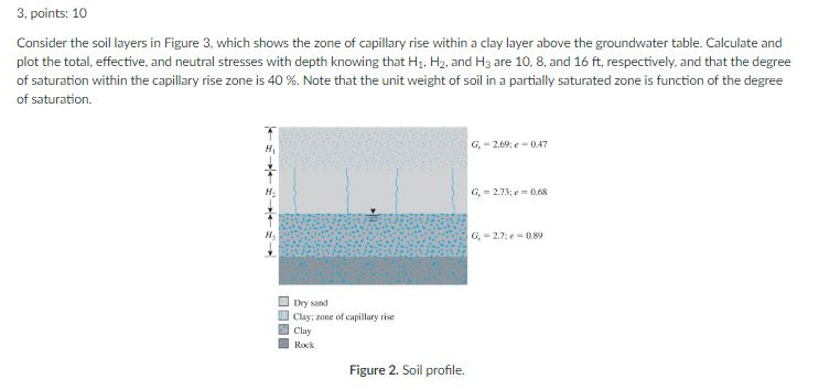 Solved Consider the soil layers in Figure 3. which shows the | Chegg.com