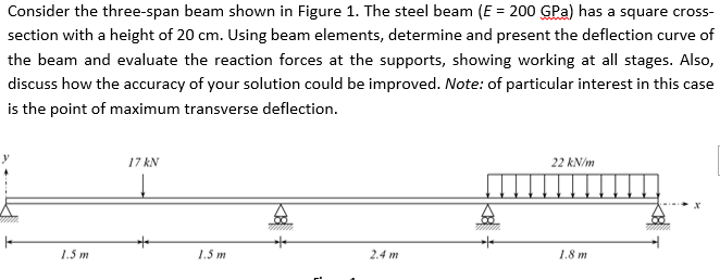 Consider the three-span beam shown in Figure 1. The | Chegg.com