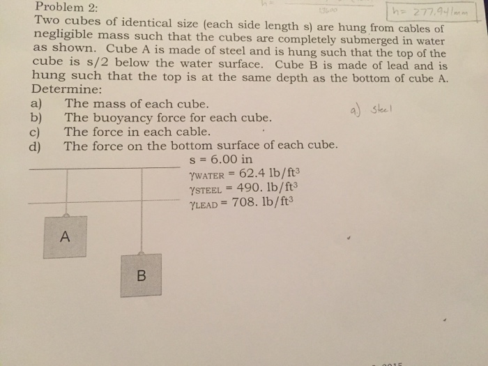 Solved Two cubes of identical size (each side length s) are | Chegg.com