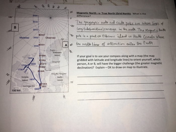 Solved The geographic north and south pales are where lines