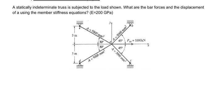 Solved A statically indeterminate truss is subjected to the | Chegg.com