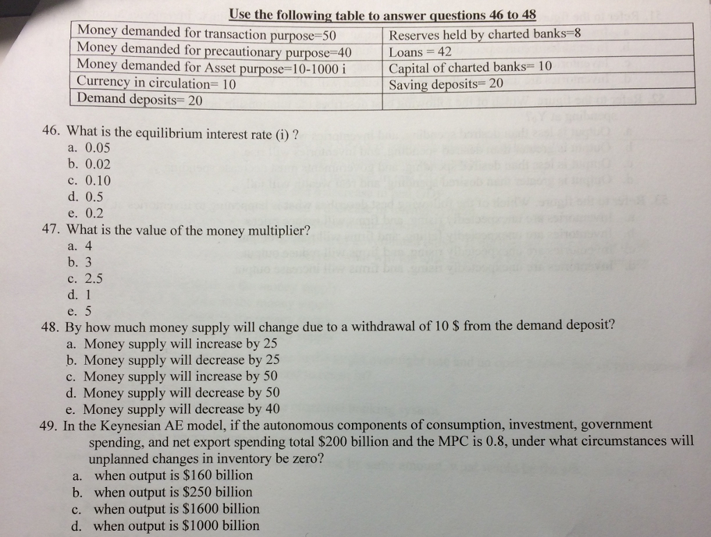 Solved What Is The Equilibrium Interest Rate i 0 05 Chegg