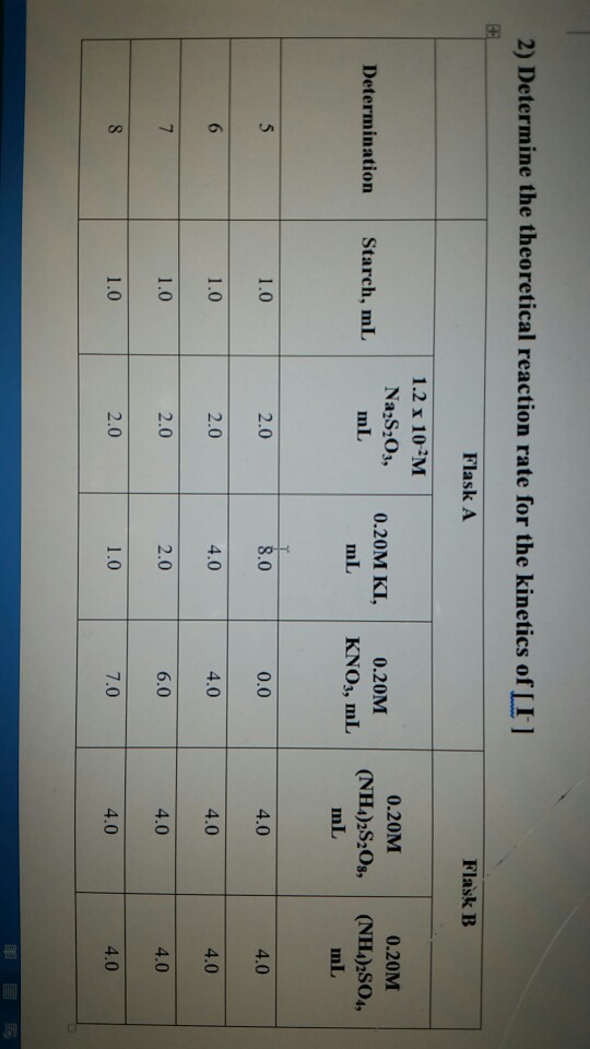 Solved For The Reaction Shown Calculate The Theoretical-cheggcom