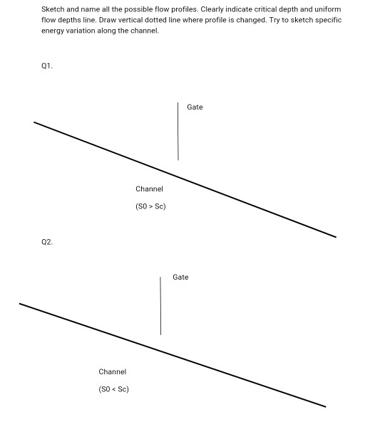 Solved Sketch and name all the possible flow profiles. | Chegg.com