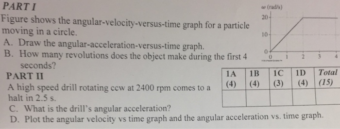 Solved Figure Shows The Angular Velocity Versus Time Graph 2956