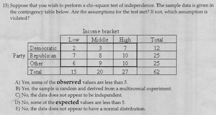 Get Answer Suppose That You Wish To Perform A Chi Square Test Of Transtutors 3385