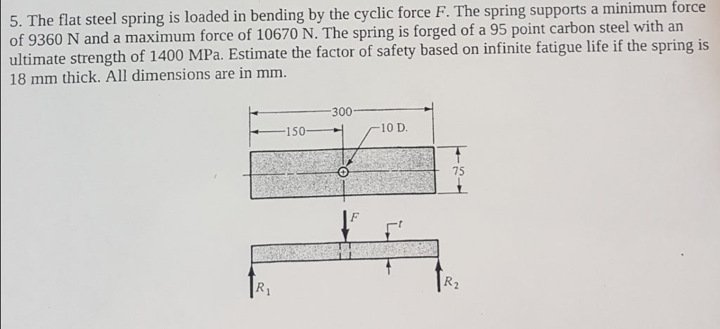 Solved The flat steel spring is loaded in bending by the | Chegg.com