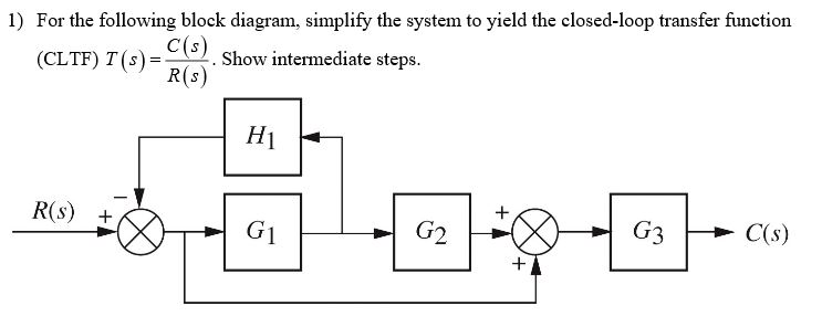 Solved 1) For the following block diagram, simplify the | Chegg.com