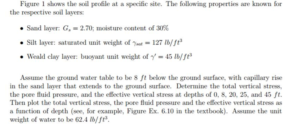 Solved Figure 1 shows the soil profile at a specific site. | Chegg.com