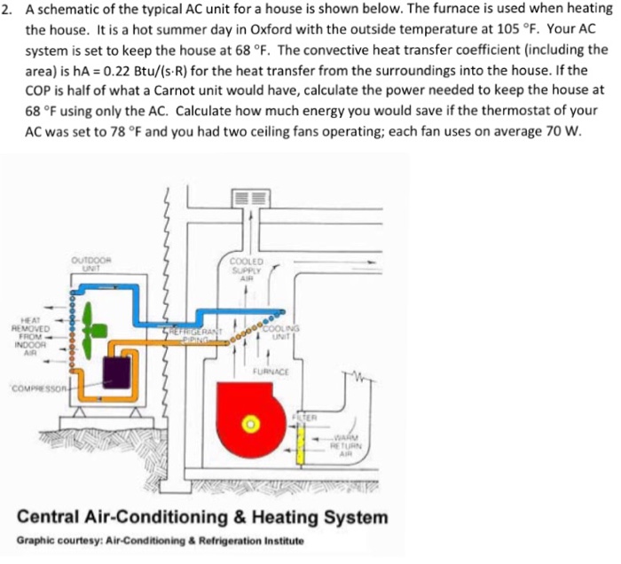 Solved A schematic of the typical AC unit for a house is | Chegg.com