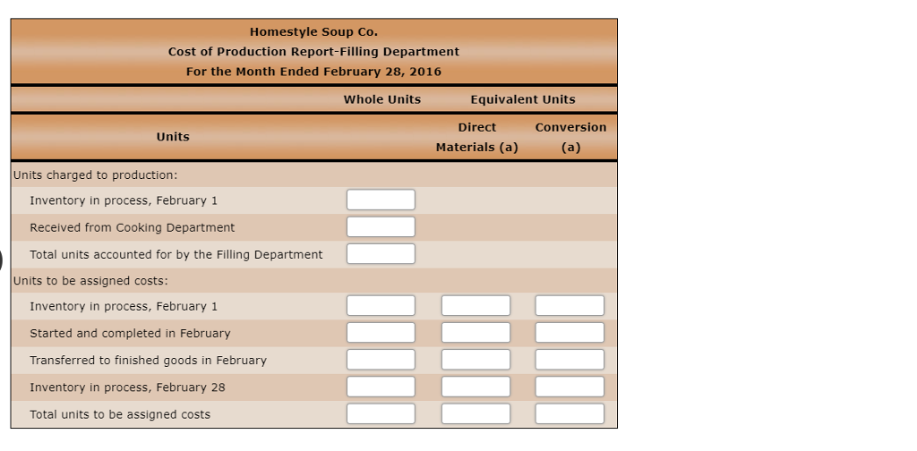 Solved Work In Process Account Data For Two Months Cost Of 8204