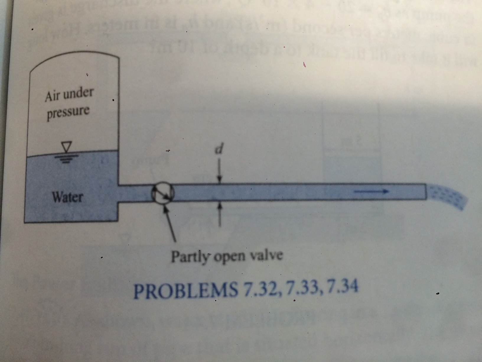 Solved In the figure shown, suppose that the reservoir is | Chegg.com
