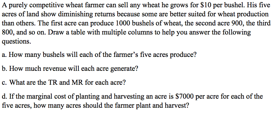 Solved A purely competitive wheat farmer can sell any wheat | Chegg.com