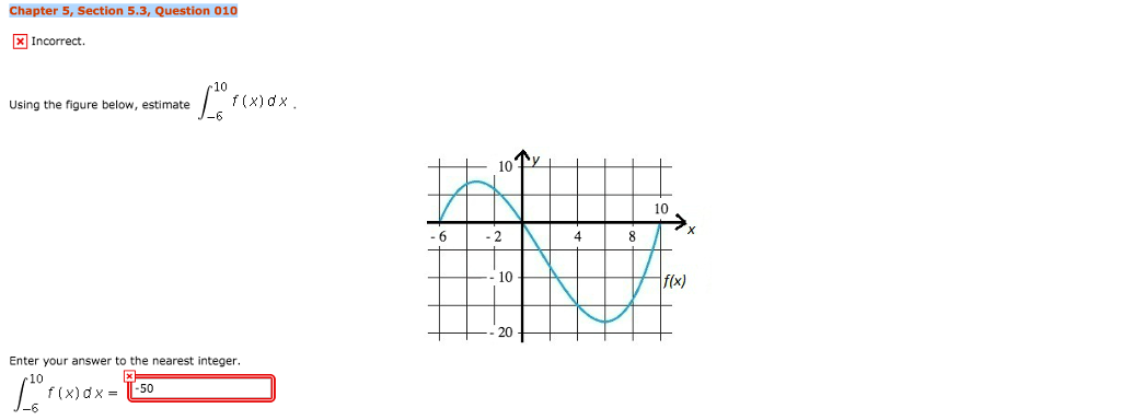 Solved Using the figure below, estimate integral^10_-6 f(x) | Chegg.com