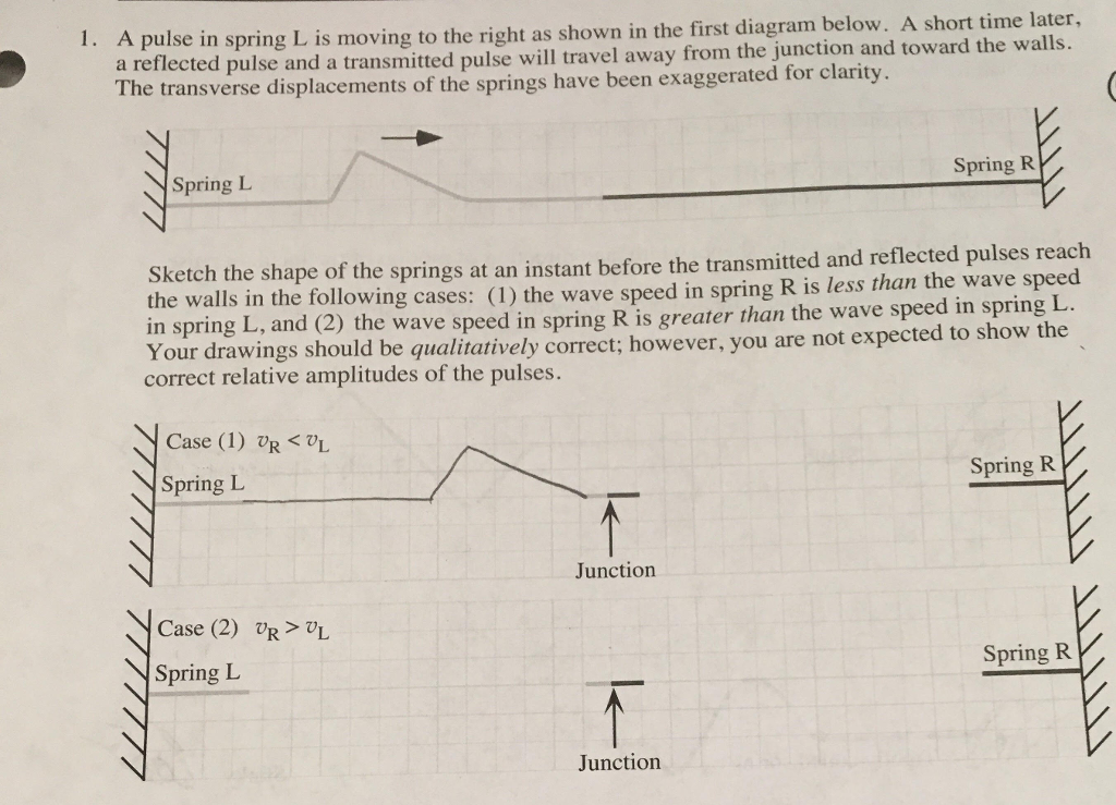Spring Pulse Solved: 1. A Pulse In Spring L Is Moving To The Right As S... | Chegg.com