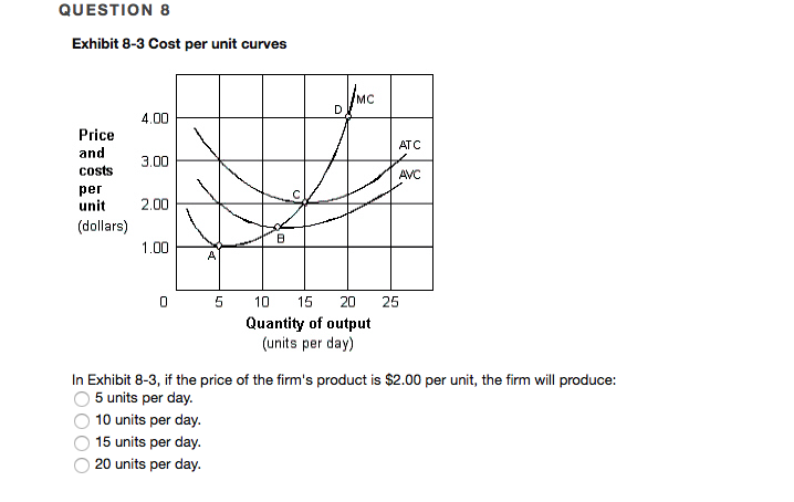 Solved Exhibit 8-3 Cost per unit curves In Exhibit 8-3, if | Chegg.com