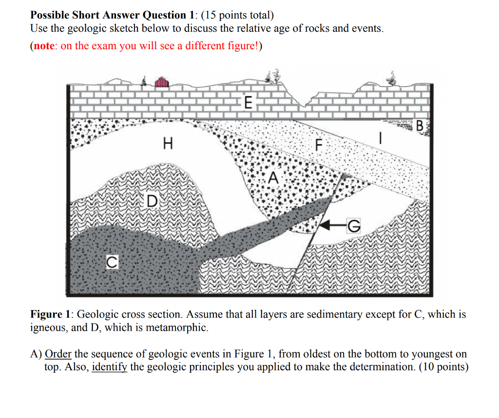 Solved: Possible Short Answer Question 1: (15 Points Total... | Chegg.com