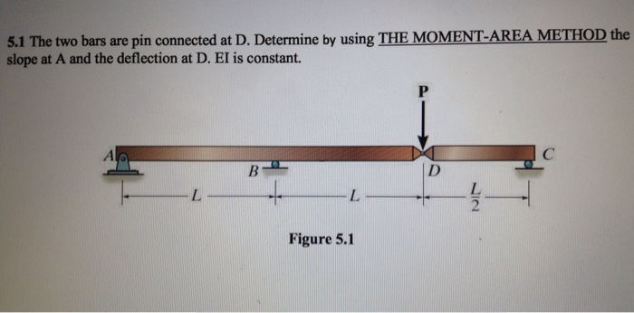 Solved The two bars are pin connected at D. Determine by | Chegg.com
