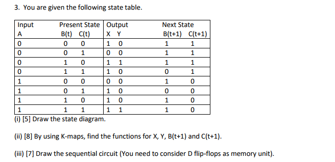 Solved 3. You are given the following state table Input | Chegg.com