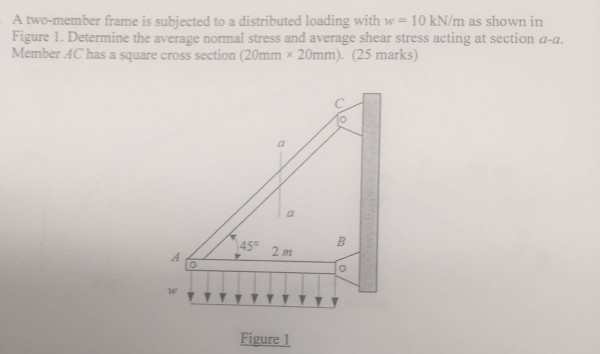 Solved A two-member frame is subjected to a distributed | Chegg.com