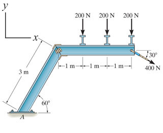 Solved Determine the x component of reaction force at the | Chegg.com