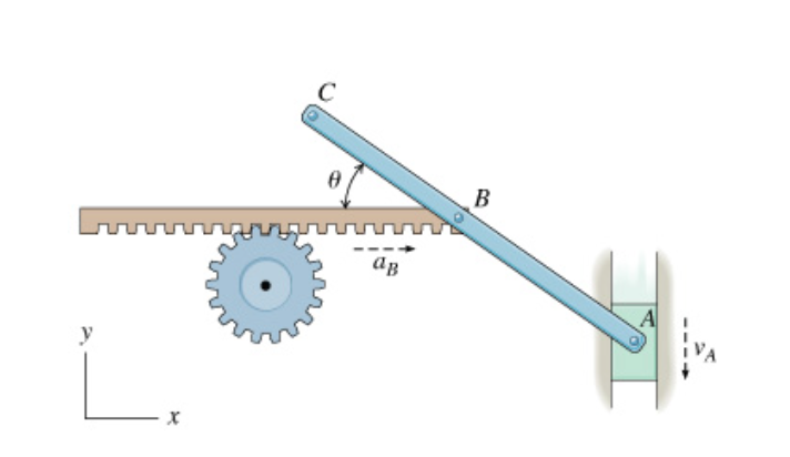 Solved To be able to use the equation for relative | Chegg.com