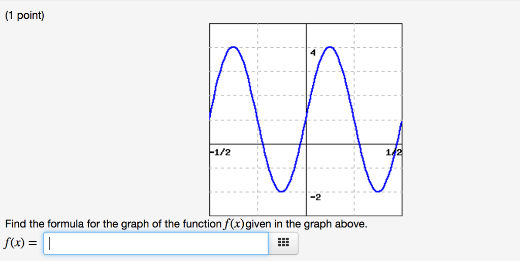 Solved Find the formula for the graph of the function | Chegg.com ...