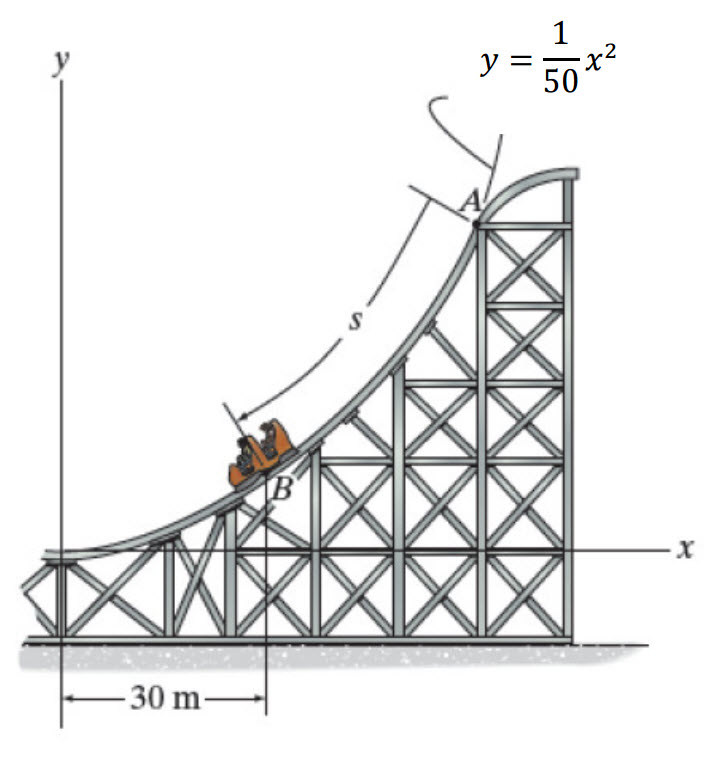 Solved When the roller coaster shown is at point B, it has a | Chegg.com