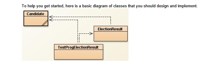 blueprint meaning in java blueprint meaning in java