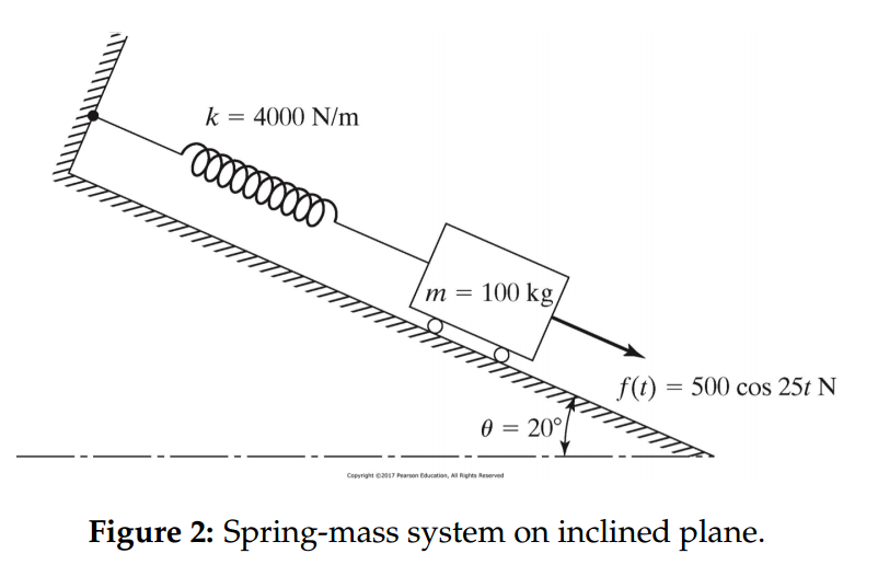 Free Body Diagram Mass On Inclined Plane - Diagram Media