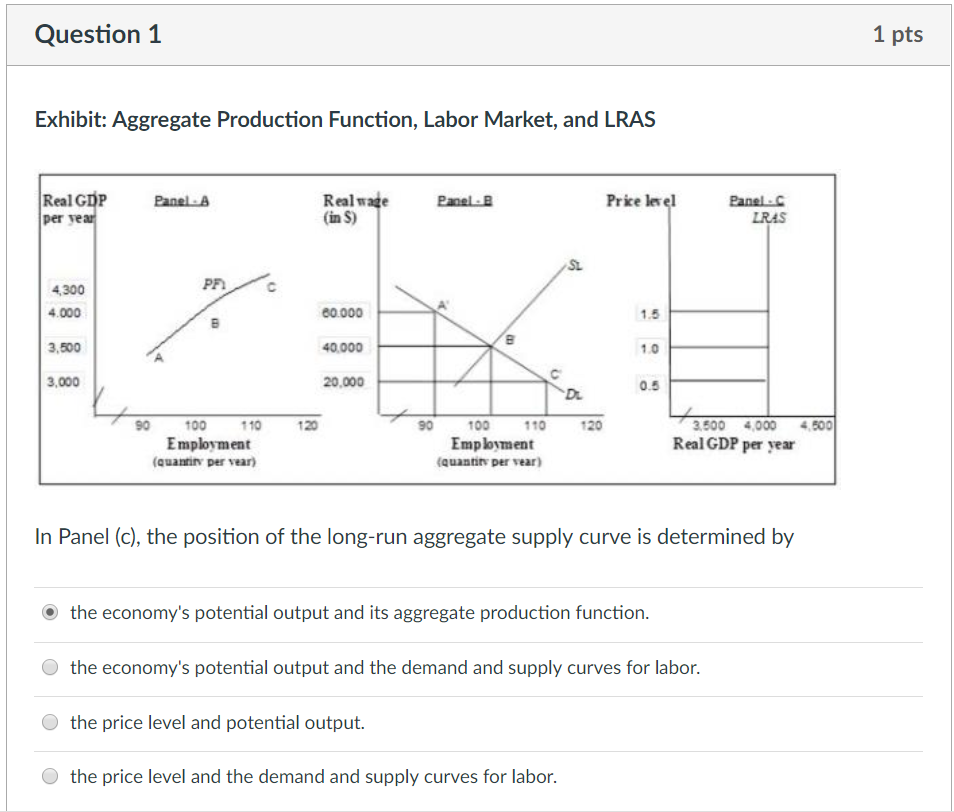 Solved Question 1 1 Pts Exhibit: Aggregate Production | Chegg.com