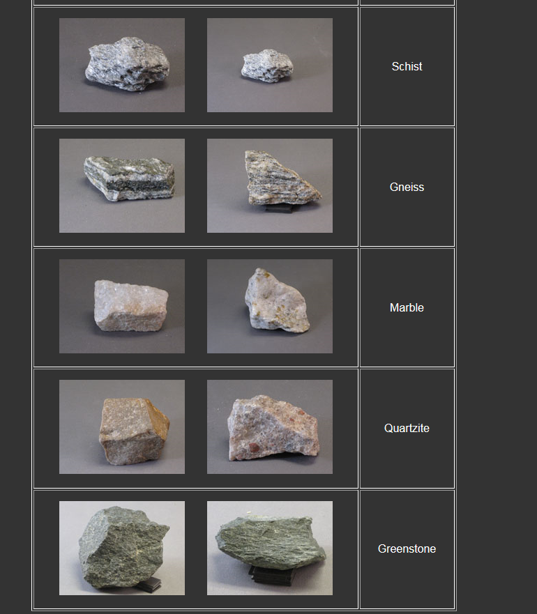 Solved Match the rock name with the appropriate description.