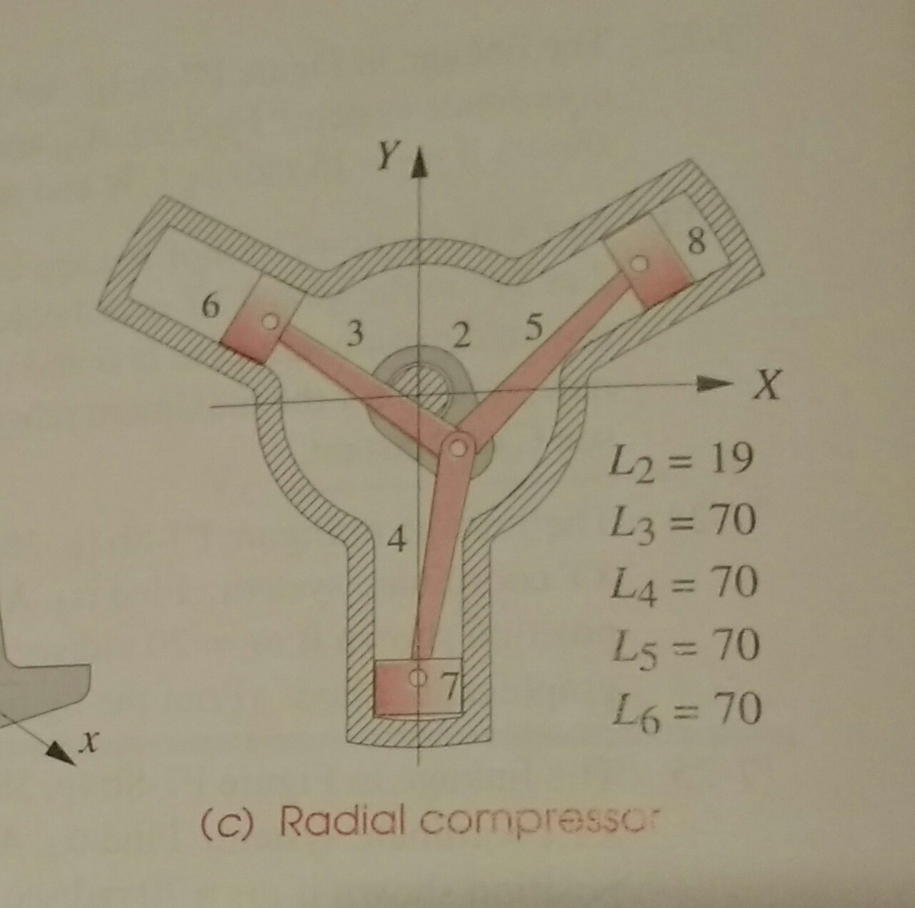 The crank rotates clockwise at 100 RPM. a.
