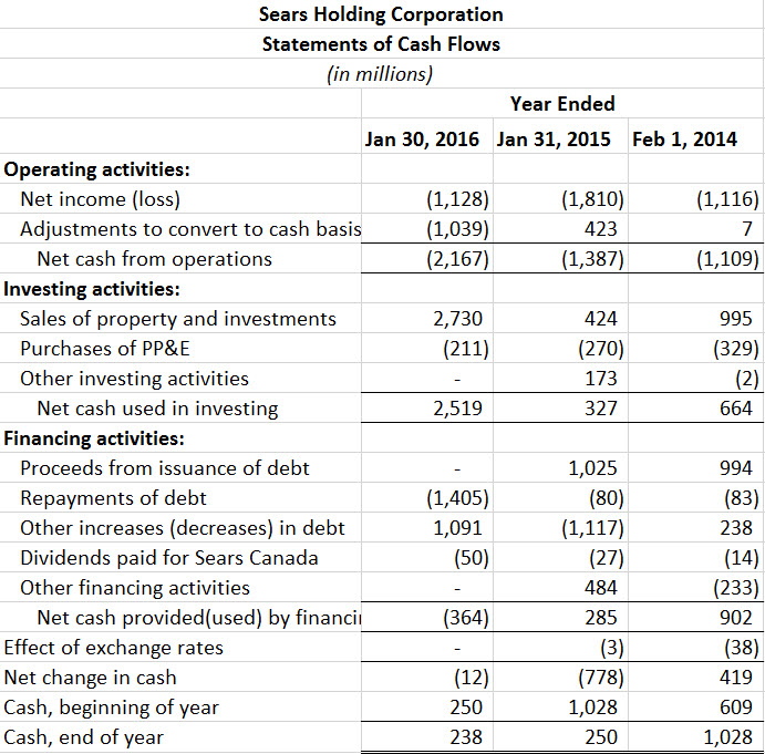 cashflows or cash flows