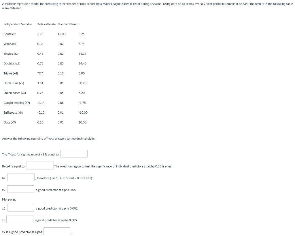 solved-a-multiple-regression-model-for-predicting-total-chegg