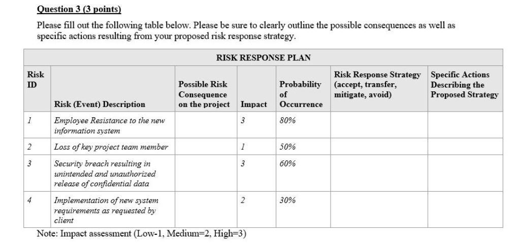 Solved Fill out the following table below. Please be sure to | Chegg.com