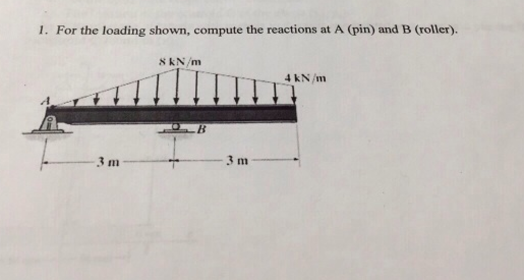 Solved For the loading shown, compute the reactions at A | Chegg.com