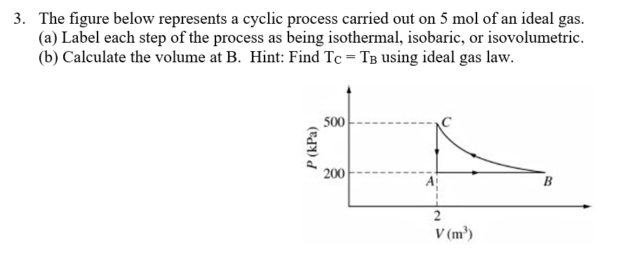 Solved The figure below represents a cyclic process carried | Chegg.com