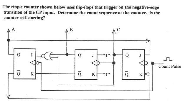 solved-the-ripple-counter-shown-below-uses-flip-flops-that-chegg