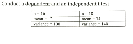 independent vs dependent means t test