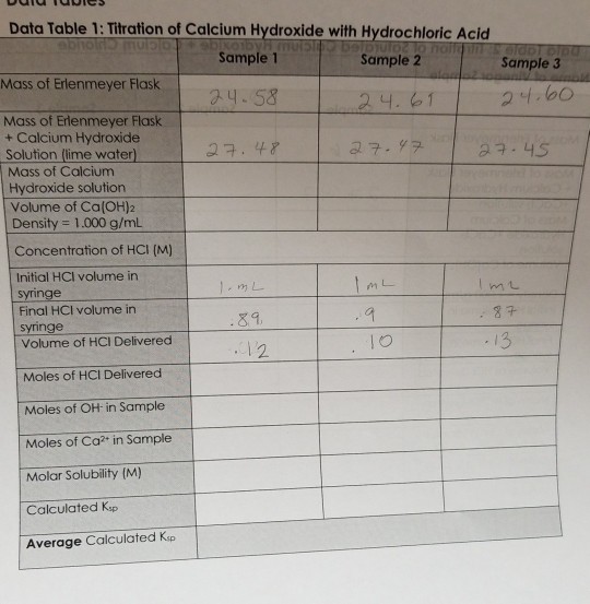 Solved Data Table 1: Titration of Calcium Hydroxide with | Chegg.com