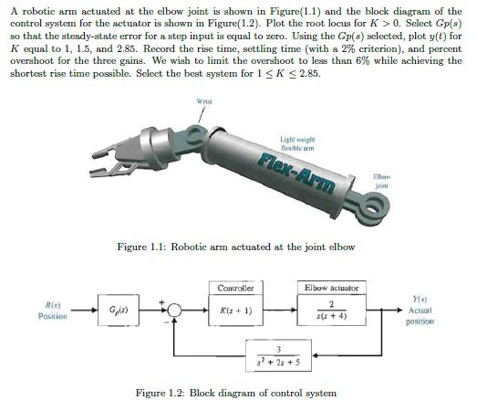 Solved A robotic arm actuated at the elbow joint is shown in | Chegg.com