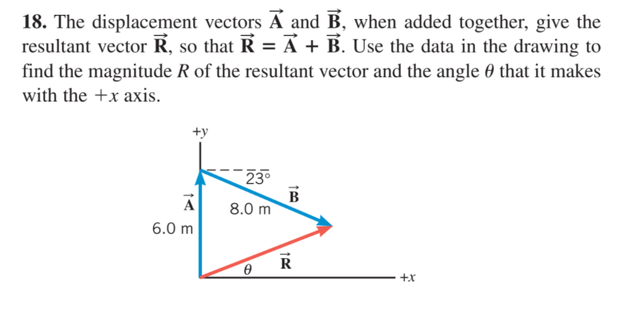 Solved 18. The displacement vectors A and B, when added | Chegg.com