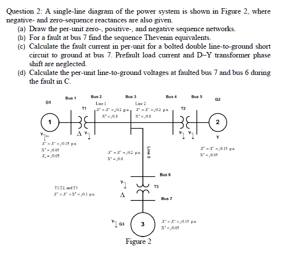 draw symmetrical sequence diagram online power system