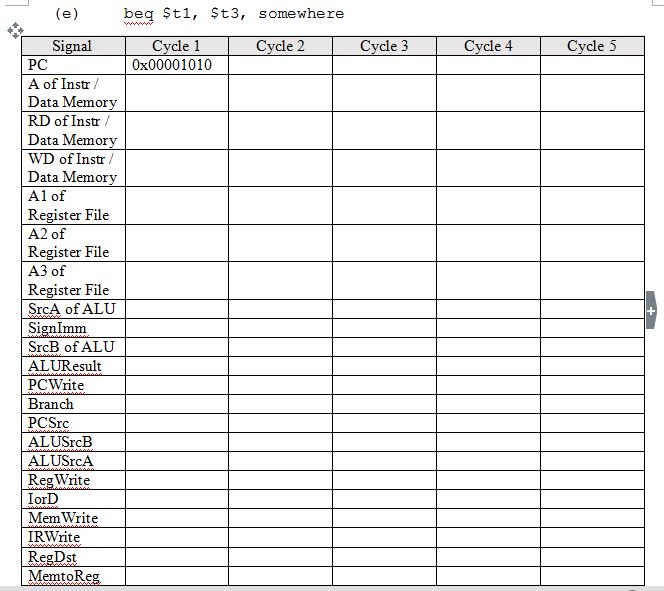 2-for-the-multicycle-processor-fill-the-table-of-chegg